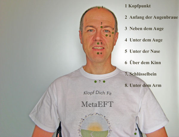 Diese Körperpunkte beklopfen Sie bei MetaEFT. Im Unterschied zum klassischen EFT beklopfen Sie nur Kopf-und Körperpunkte.