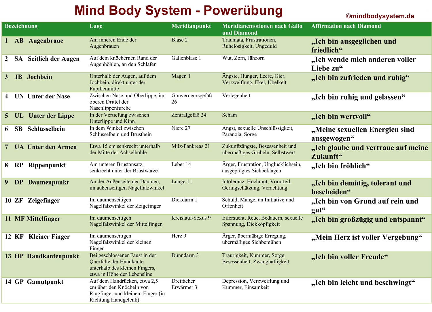 Mind Body System Powerübung - Energie für den Tag